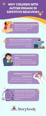 Repetitive Condition: Abbr.