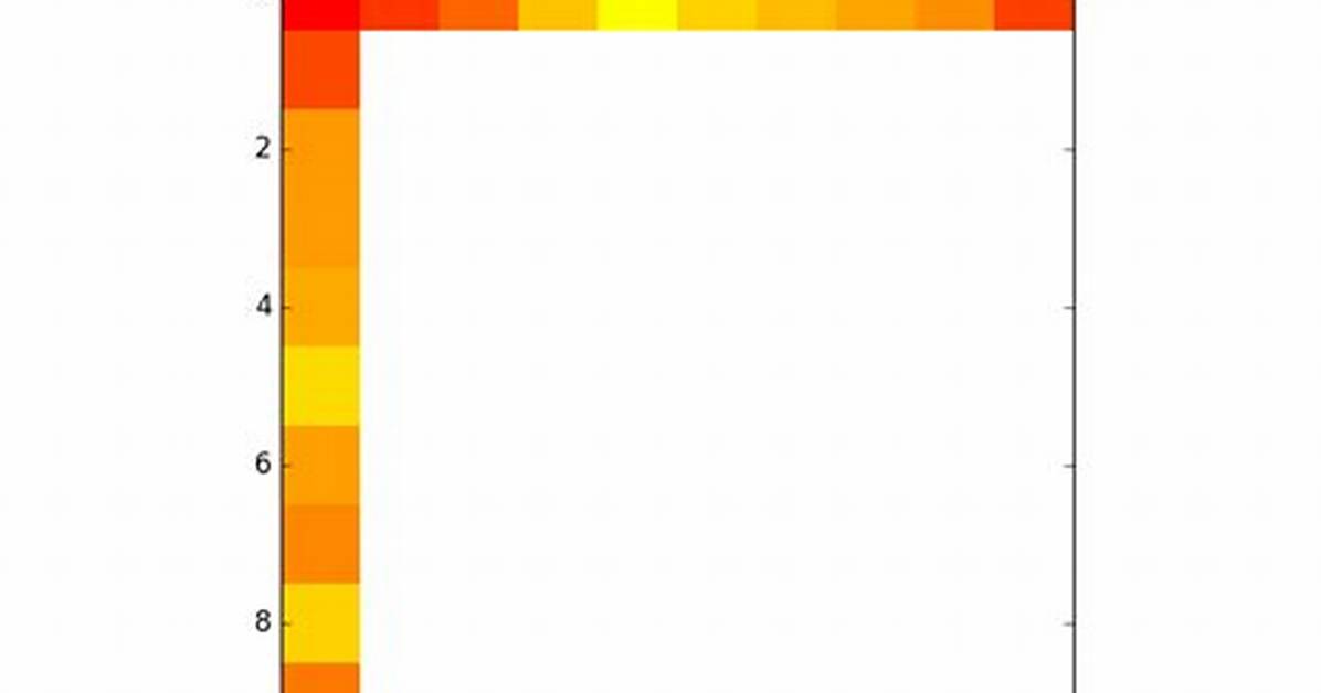 Replicate Idl 'Smooth' in Python 2.7