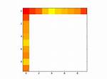 Replicate Idl 'Smooth' in Python 2.7