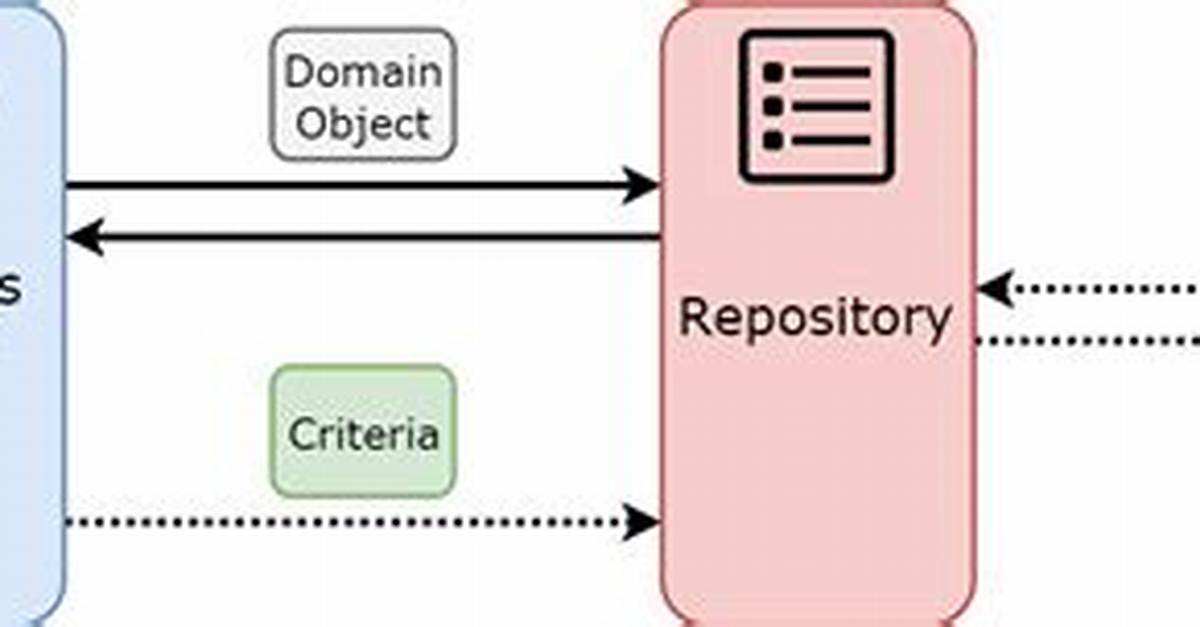 Repository Pattern and Mapping Between Business Objects and Data Access Objects