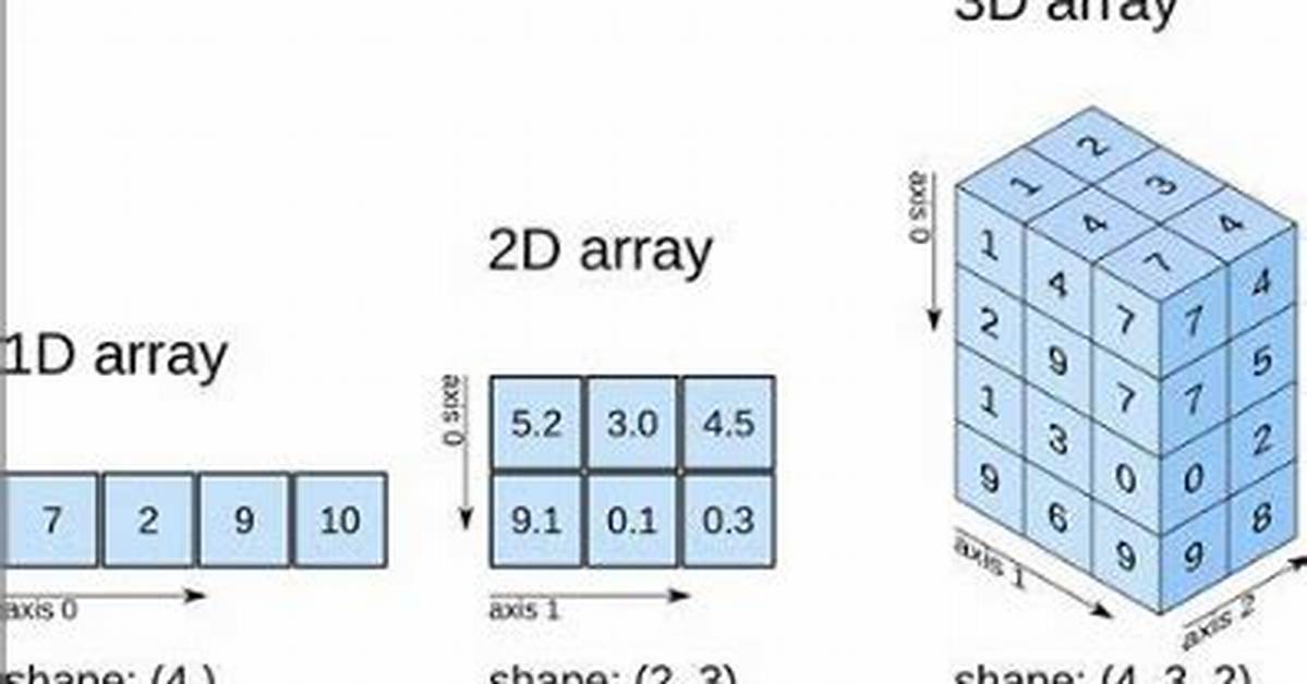 Representing a 2D Point as an Array