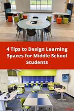 Requesting Learning Spaces