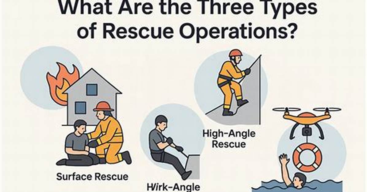 Rescue