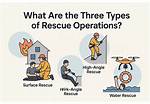 Rescue