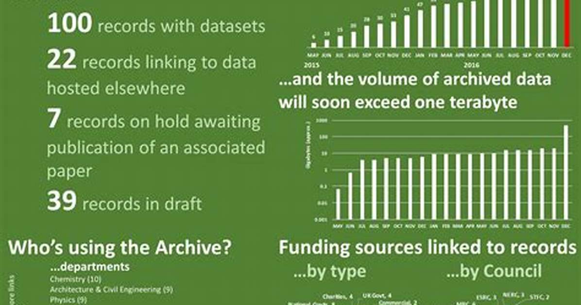 Research Archive