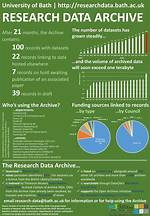 Research Archive