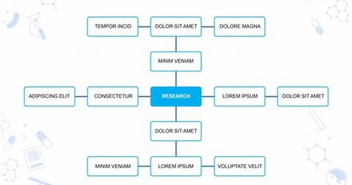 Research Concept Map