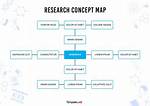 Research Concept Map