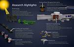 Research Highlights