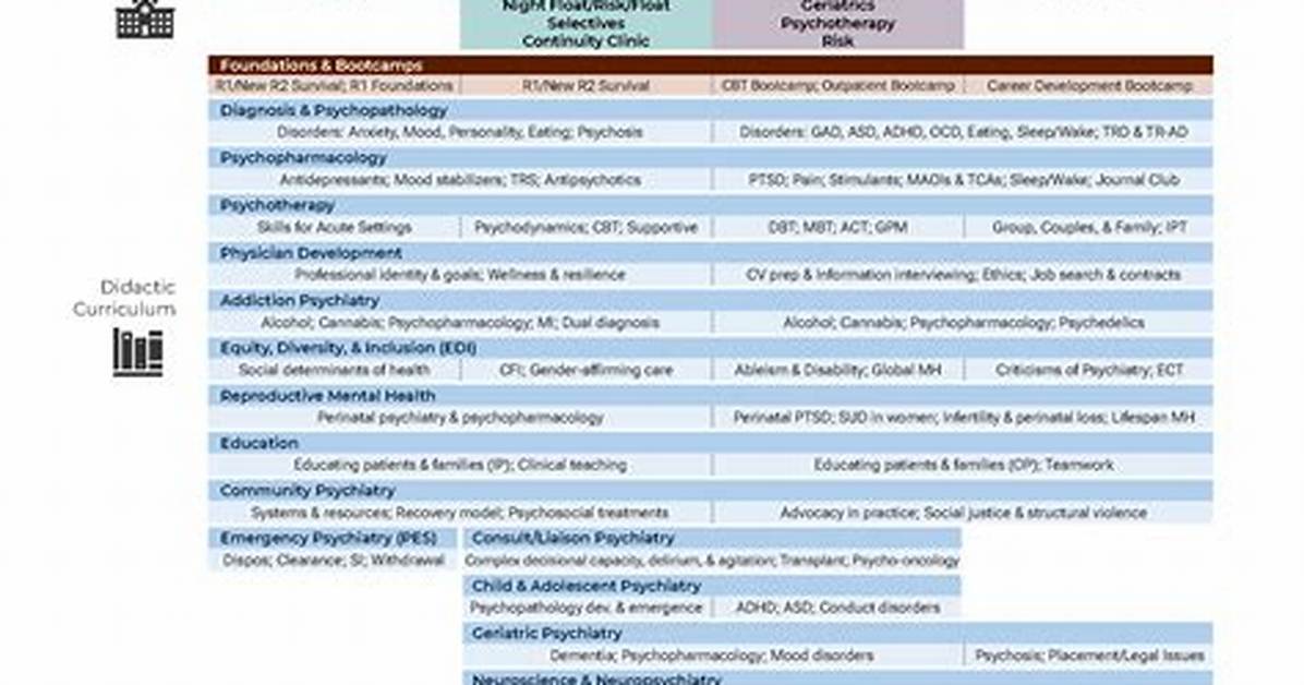 Residency Program Overview