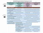 Residency Program Overview