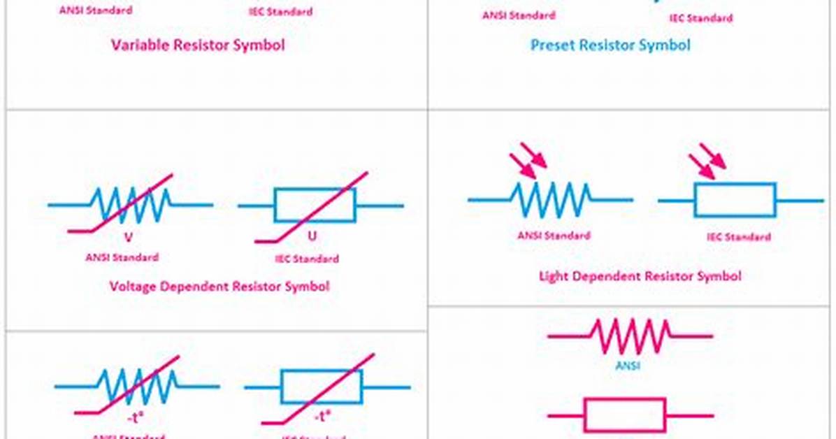 Resistor Symbol