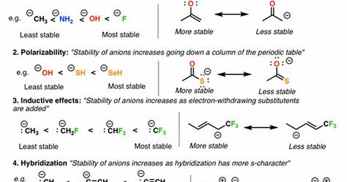 Resonance Structures Rules