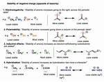 Resonance Structures Rules