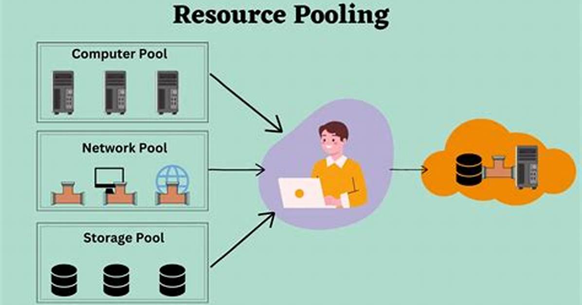 Resource Pooling