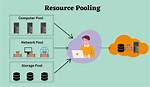 Resource Pooling