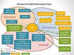 Resources & Institutional Information