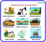 Resources