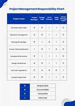 Responsibility Chart