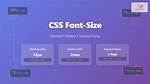 Responsive Font Size in Css