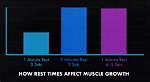 Rest Between Active Times