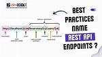 Restapi Naming Convention for Boolean Endpoints