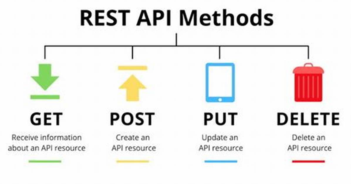 Restful Api Methods; Head & Options