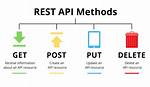 Restful Api Methods; Head & Options