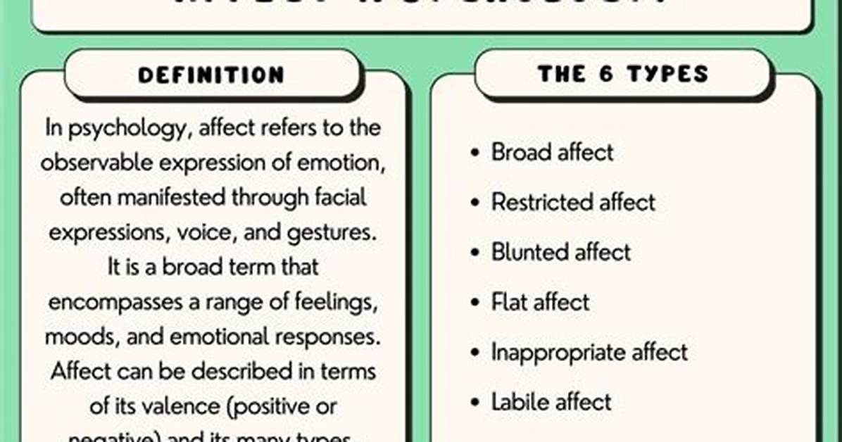 Restricted Affect