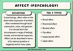 Restricted Affect