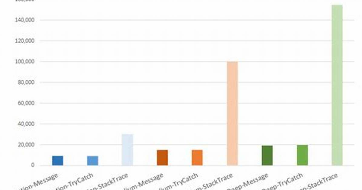 Retrieving Exception Full Stacktrace