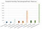 Retrieving Exception Full Stacktrace