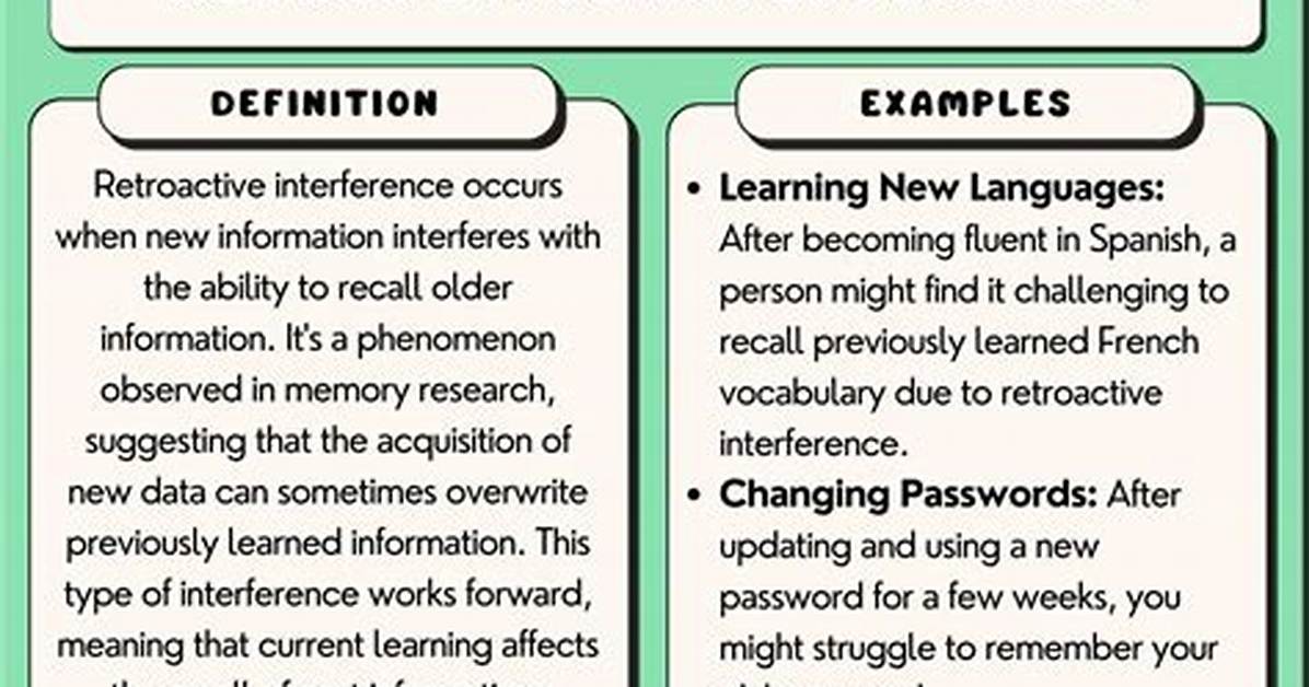 Retroactive Interference Example