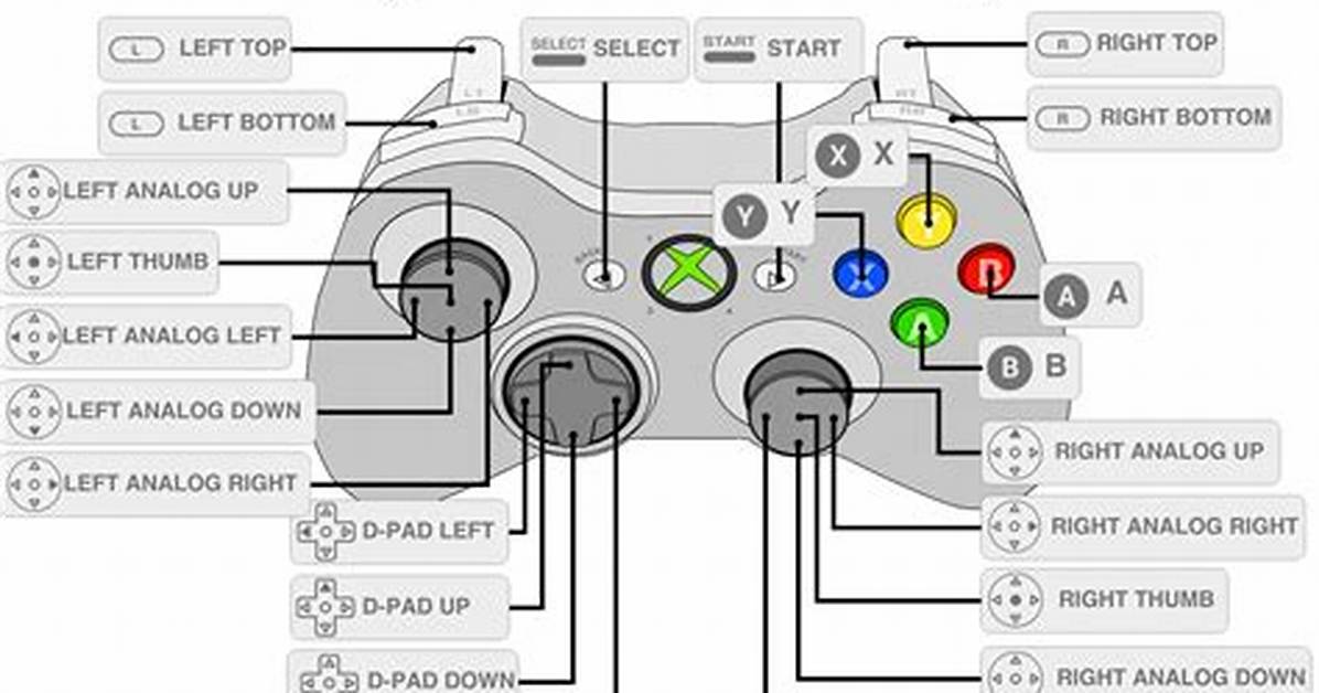 Retropie Controller
