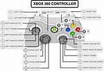Retropie Controller