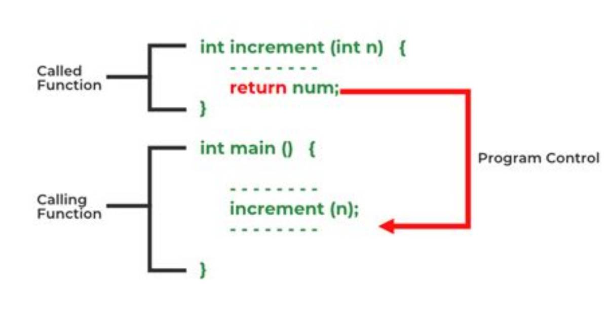 Return -1 in C
