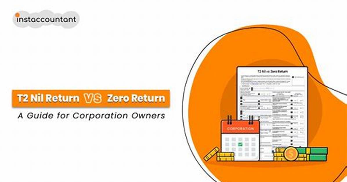 Return a Counter to Zero for Example
