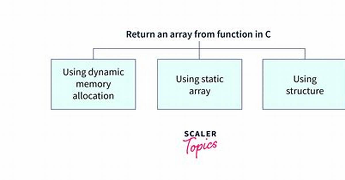 Return Array from Function