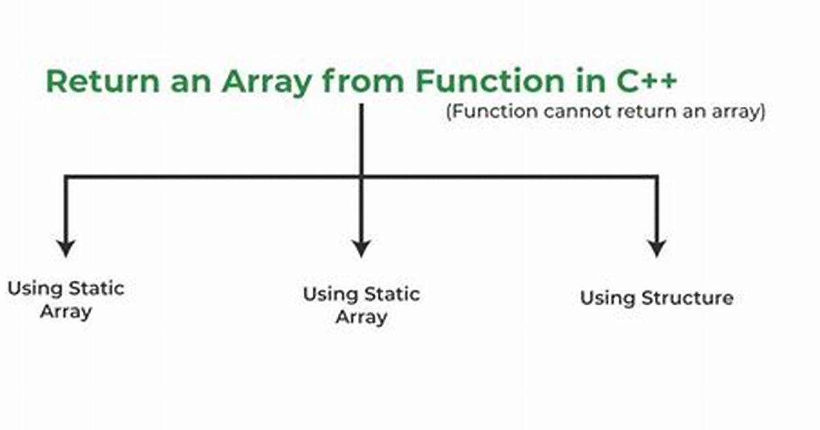 Return Array in a Function