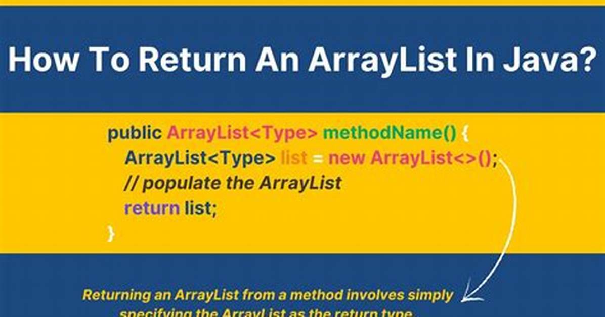 Return Arraylist or List?