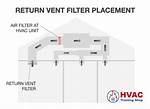 Return Vent