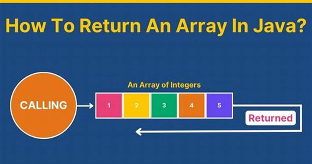 Returning Arrays in Java [Closed]