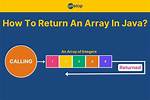 Returning Arrays in Java [Closed]