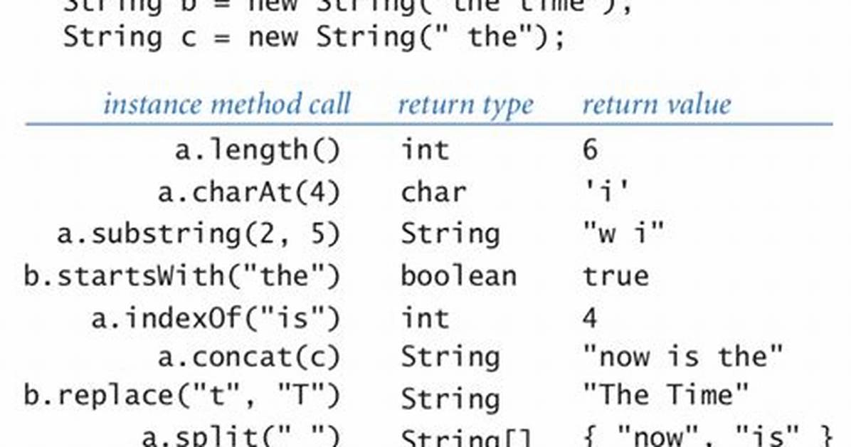 Returning String Methods in Java?