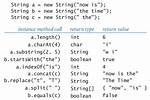 Returning String Methods in Java?