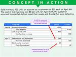 Returns and Allowances