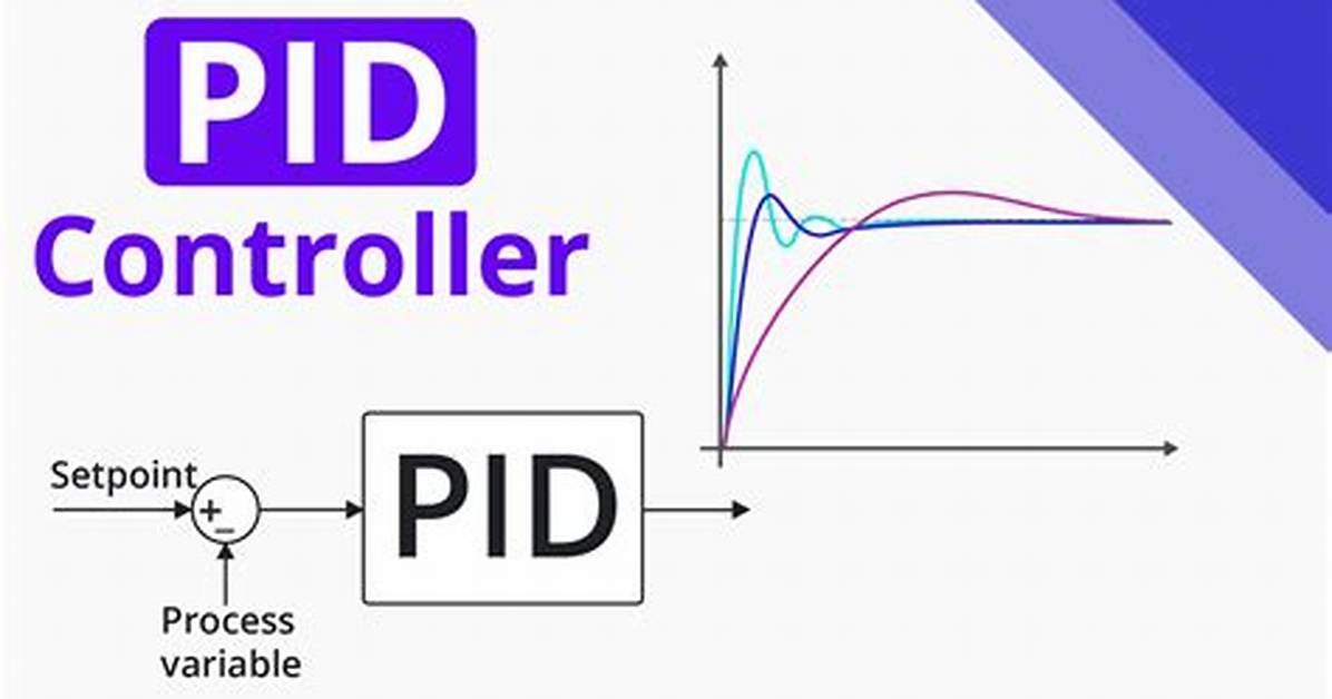 Reverse Engineering a Pid Controllers Parameters