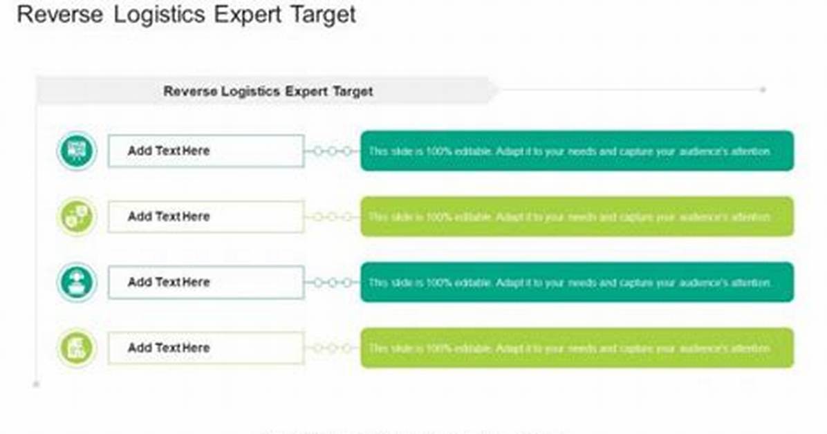 Reverse Logistics Expert Target