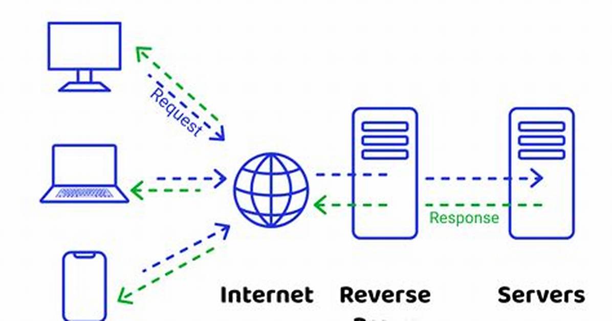 Reverse Proxy for Web Sockets (Wss) Using Caddy