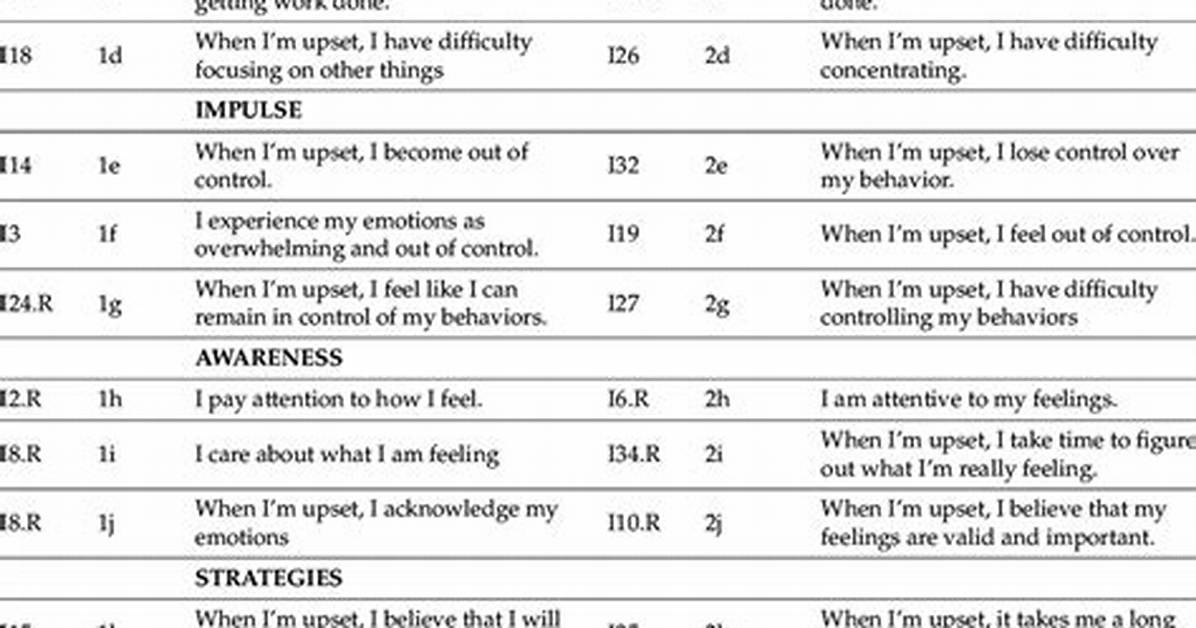 Reverse Scoring Items